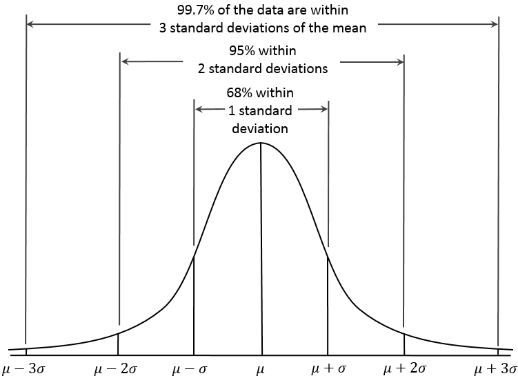 Std deviation.png