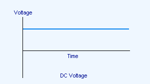 Tdcs signal.png
